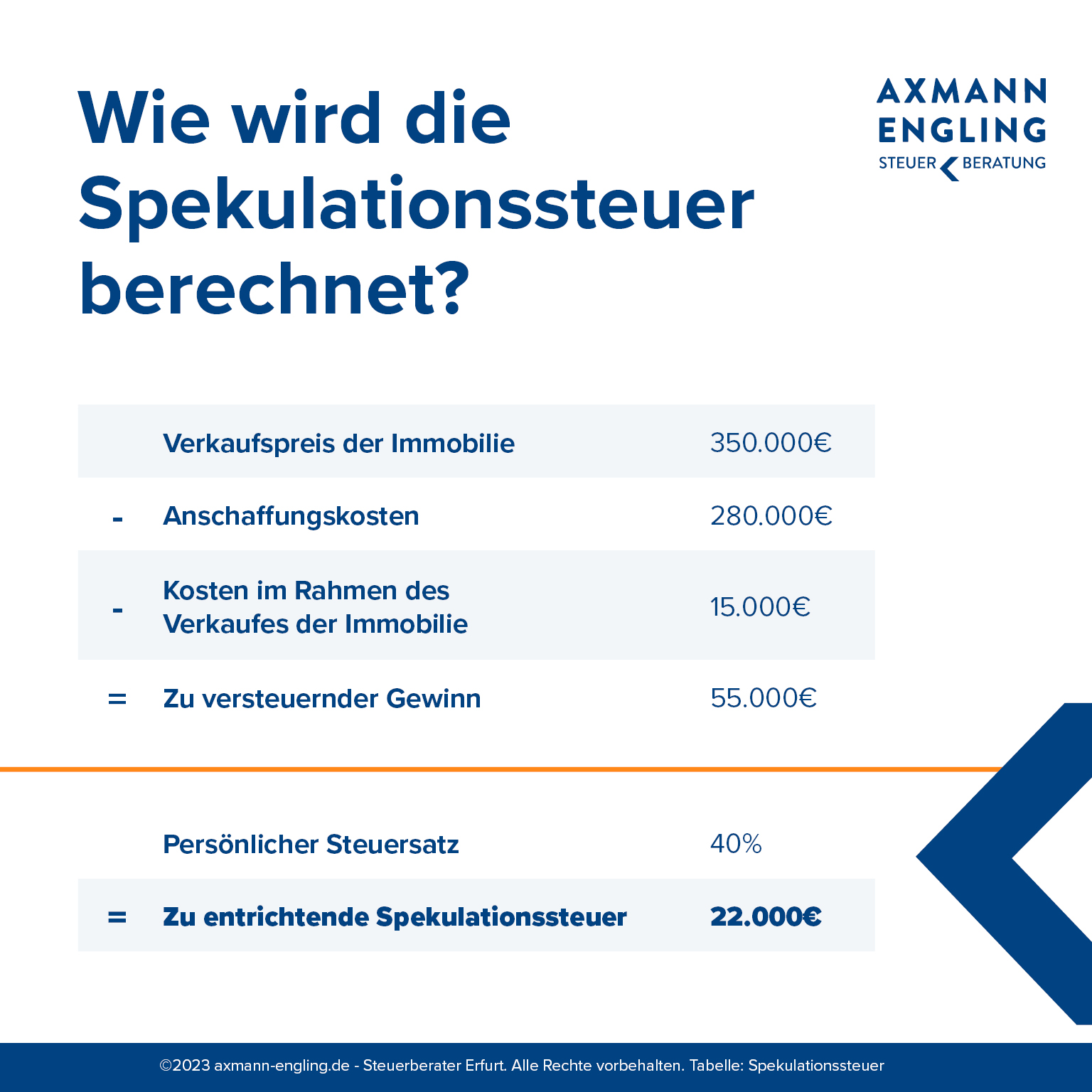 Spekulationssteuer Bei Schenkung